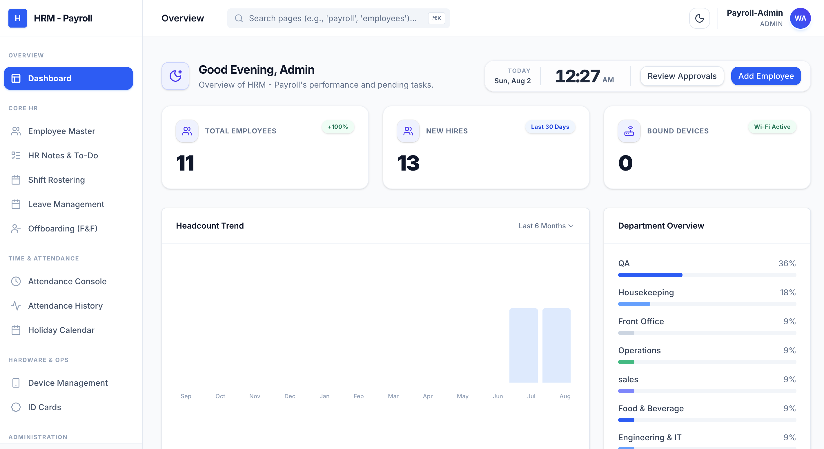 Hotel HRM Admin Dashboard Overview